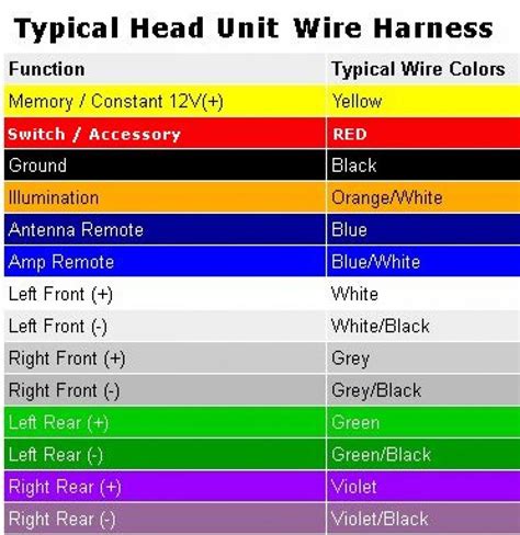 Wiring Diagram Colors